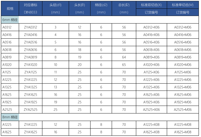 A型旋轉(zhuǎn)銼標準雙切齒.png
