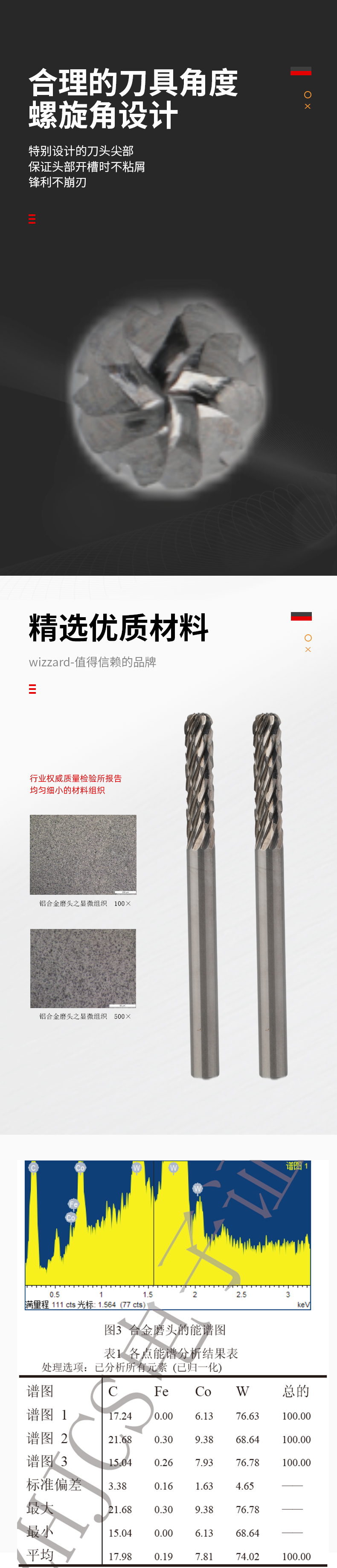 C0618X06鎢鋼磨頭_02.jpg